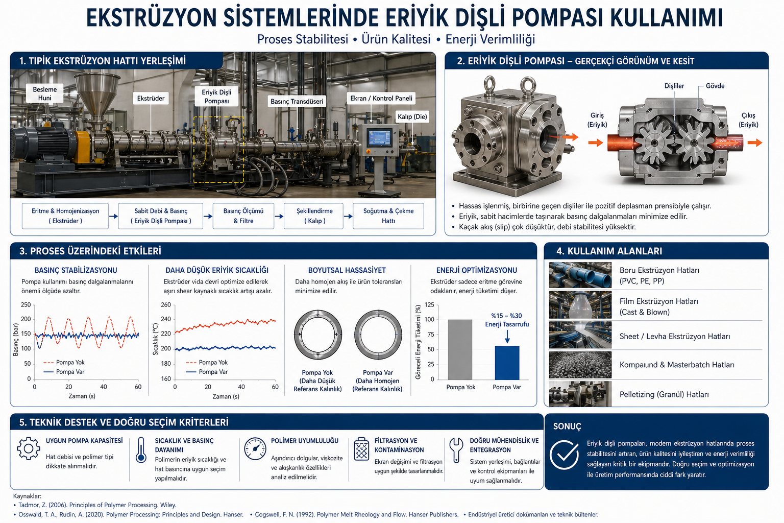 Ekstrüzyon Sistemlerinde Eriyik Dişli Pompası Kullanımı: Proses Stabilitesi ve Verimlilik Üzerindeki Etkileri